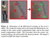 MovieReshape: Tracking and Reshaping of Humans in Videos
